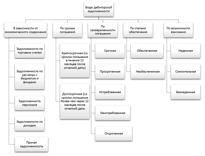 Реферат: Организация учета кредиторской задолженности на ж.д.